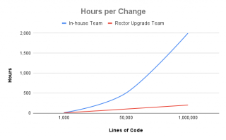 * Based on average data from 37 projects.