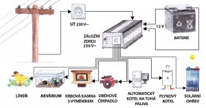 Záložní zdroje pro oběhová čerpadla termických a solárních systémů